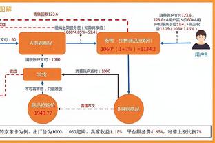 利物浦球员英超射手榜：萨拉赫150球居首，福勒次席，杰队第三